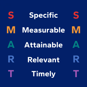 Smart Goals = Specific, Measurable, Attainable, Relevant, Timely